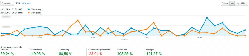 case playmobilbutikken analytics