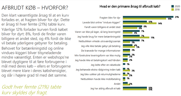 FDIH Data