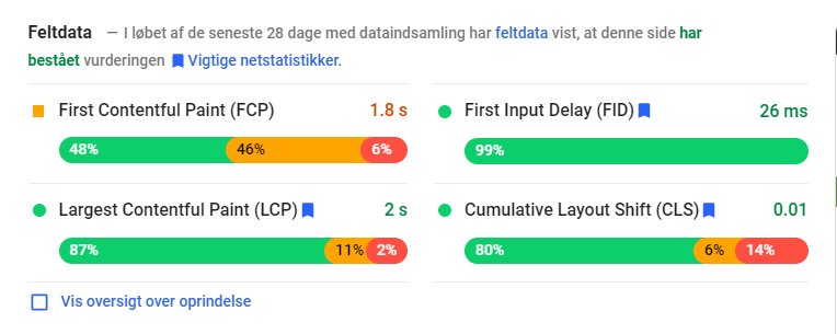 Core web vitals