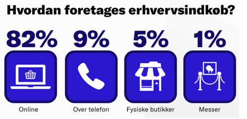 erhvervsindkøb statistik